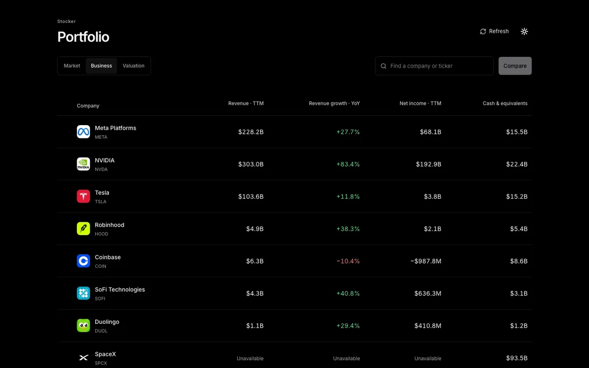 Stocker website screenshot