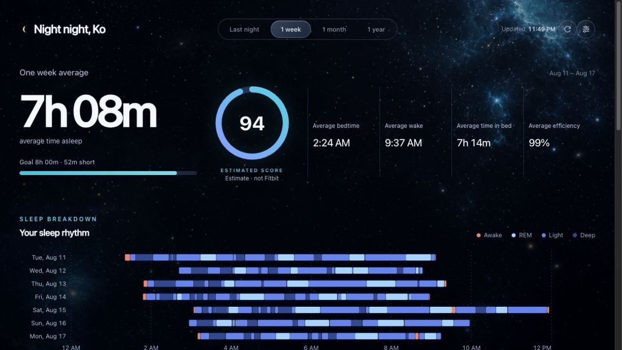 Night night, Ko website screenshot