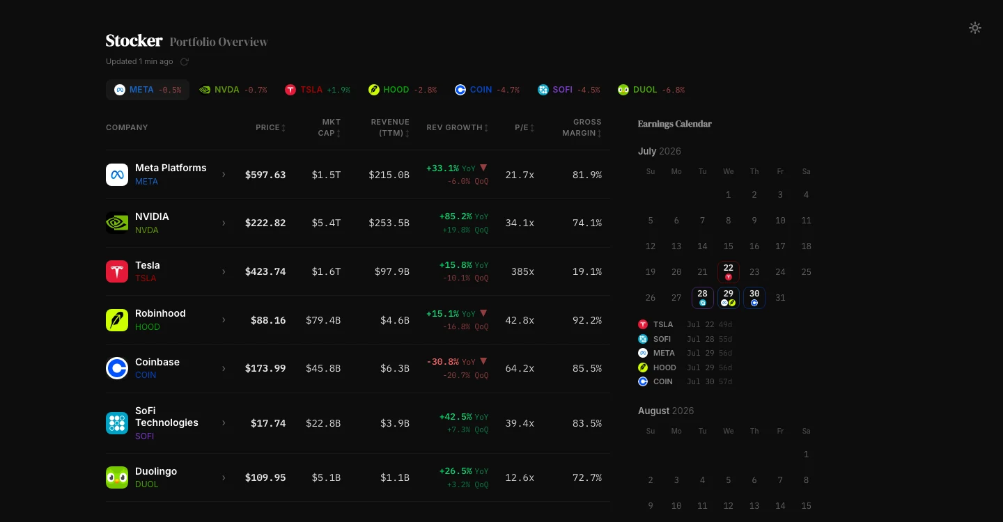 Stocker website screenshot
