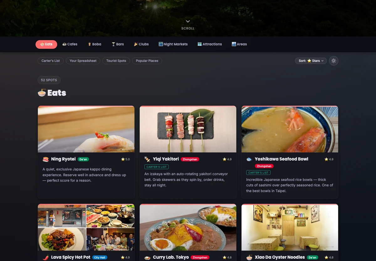 Carter's Taipei Guide website screenshot